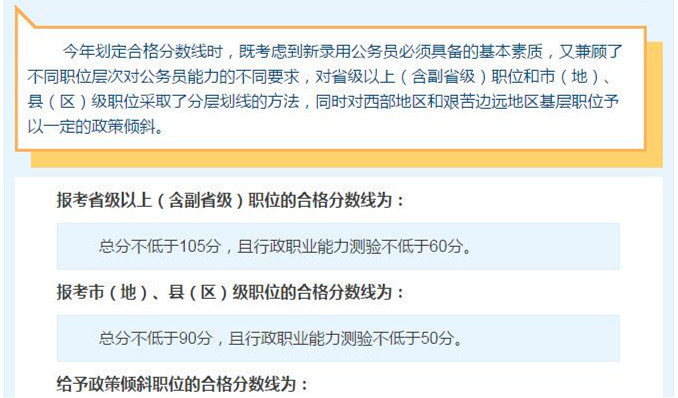 國考想進(jìn)面試，你需要先過了筆試合格分?jǐn)?shù)線