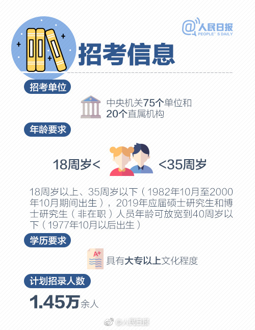 2019年國考報名啟動，收好這份最全報考指南