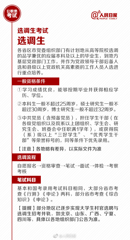 國考報名今天截止！還有這些公職類考試了解下