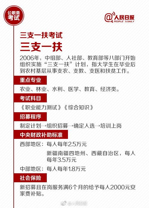 國考報名今天截止！還有這些公職類考試了解下