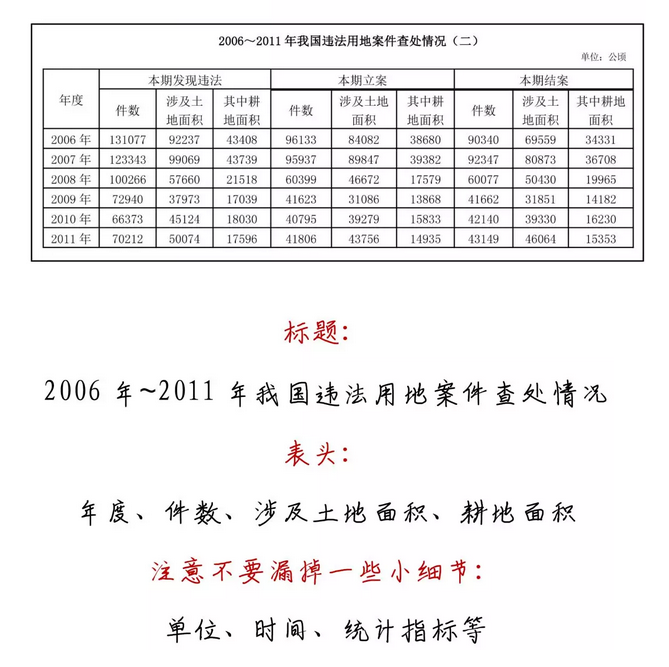有趣有料！一文讀懂資料分析！