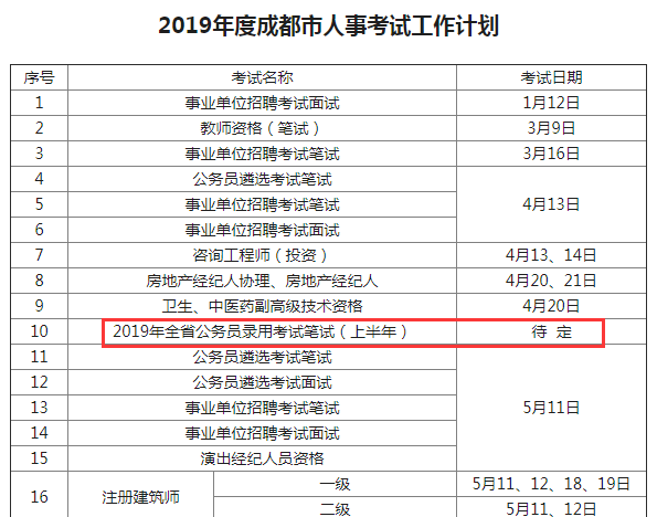 確定！2019年四川公務(wù)員考試仍將舉行兩次！