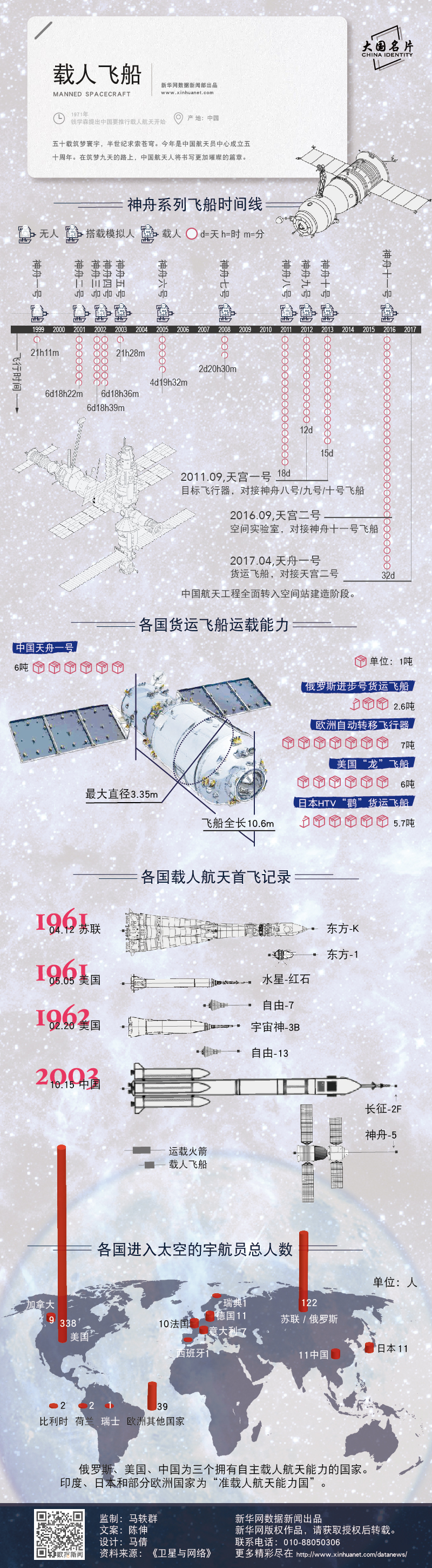 公務員考試常識