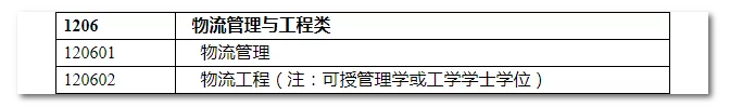 2020年國家公務員考試物流管理可以報哪些崗位？