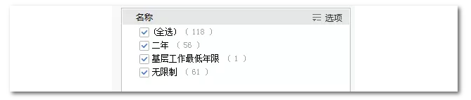 2020年國家公務員考試物流管理可以報哪些崗位？