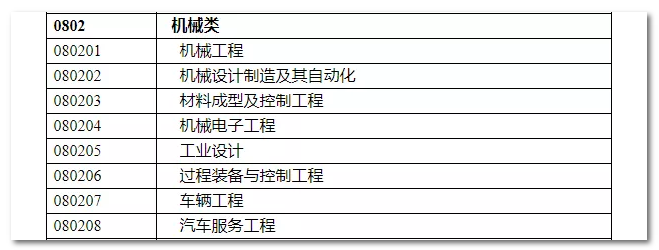 2020年國家公務員考試機械類專業(yè)可以報哪些崗位？