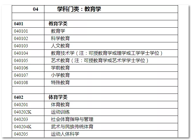 2020年國家公務(wù)員考試教育類專業(yè)可以報(bào)哪些崗位？