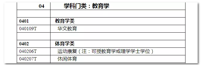 2020年國家公務(wù)員考試教育類專業(yè)可以報(bào)哪些崗位？