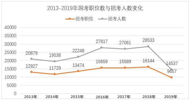 2020年國(guó)家公務(wù)員考試難考嗎？難度真有這么大？