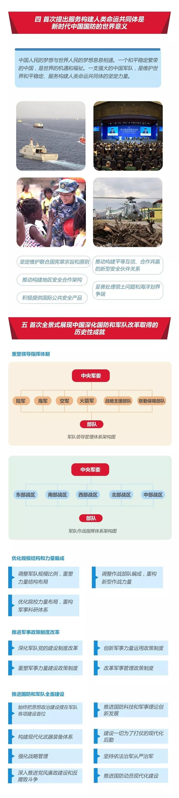 2020年國考時政：中國政府發(fā)表《新時代的中國國防》白皮書！