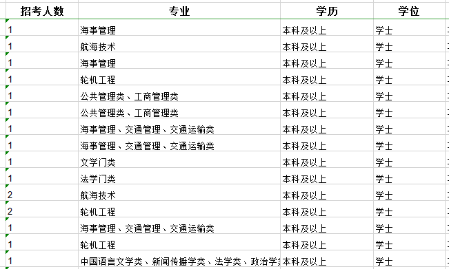 2020年國家公務(wù)員考試職位怎么選比較好？