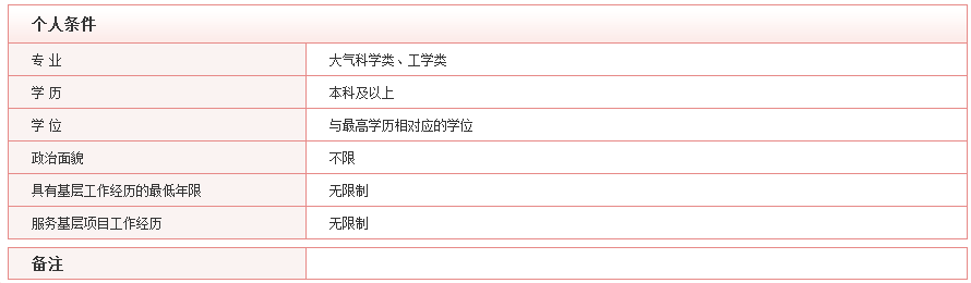 2020國考時間基本確定，國考大數(shù)據提前看