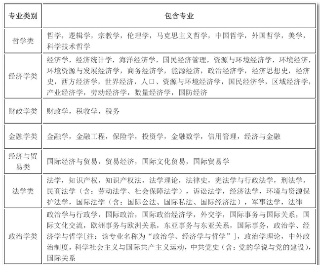 2020年國考報(bào)名，我的專業(yè)能考哪些職位？