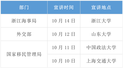 2020年國考招錄啟動(dòng)！高校宣講會(huì)透露擴(kuò)招趨勢(shì)
