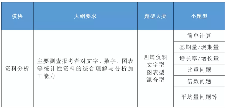 2020年國家公務(wù)員考試公共科目大綱解讀！