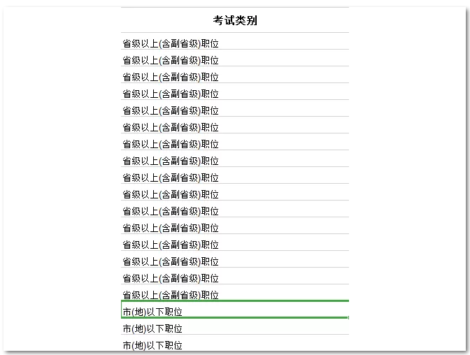 2021國考要進(jìn)面每個(gè)模塊你至少要對(duì)多少道題？ 