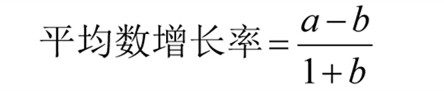 國考行測資料分析?？脊絽R總！考試直接用