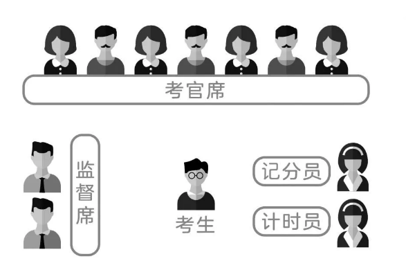 必看！2020年國考面試形式及面試流程詳解