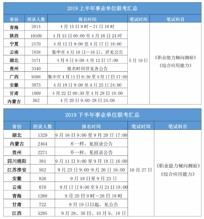 2020年各省事業(yè)單位考試時(shí)間一覽！