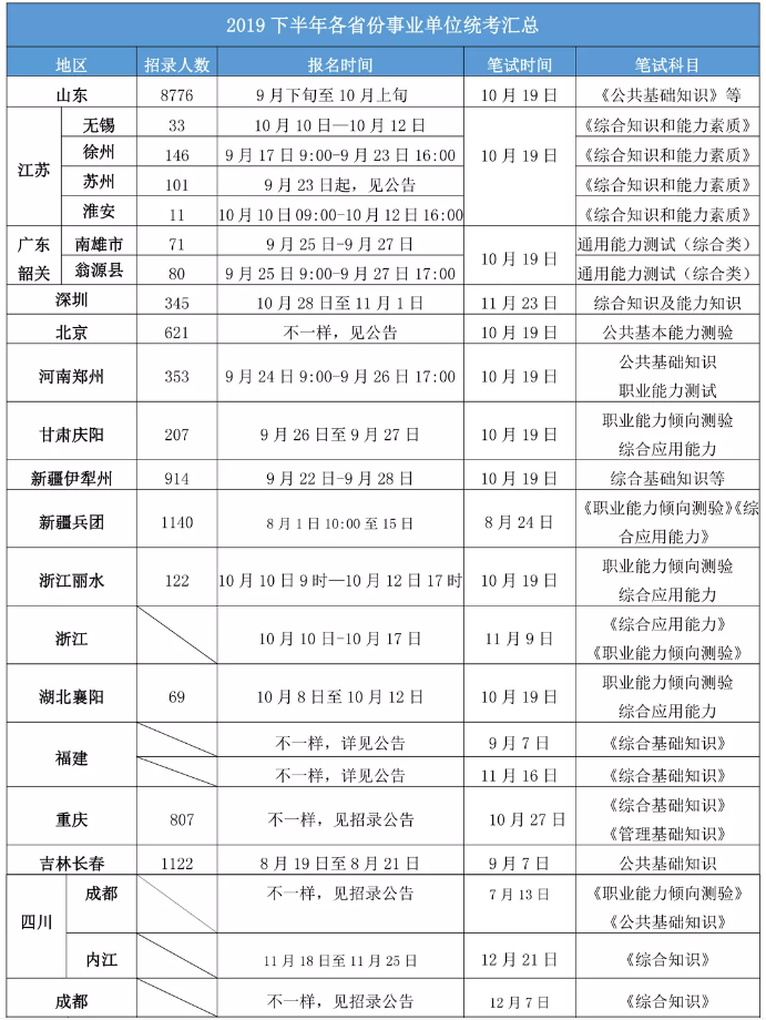 2020年各省事業(yè)單位考試時(shí)間一覽！
