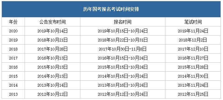 定了！2021年國考11月下旬筆試，你準備好了嗎