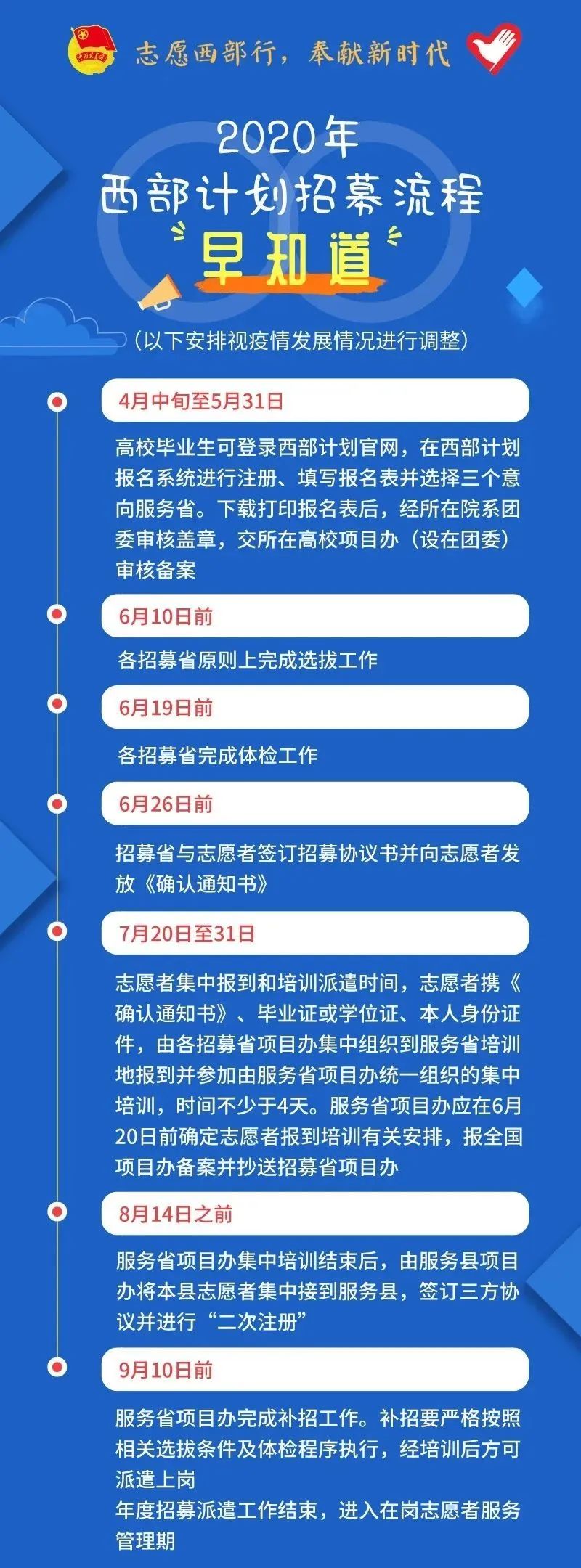 2020年西部計劃報名入口已開啟！(附招募流程)