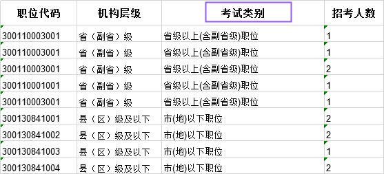 科普：國考省級試卷和地市級試卷有什么不同？