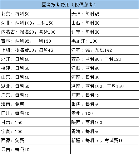 2022年國家公務(wù)員考試各地報名費(fèi)用需要多少？