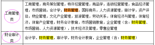 國(guó)考報(bào)名：“專業(yè)屬于什么大類(lèi)？” 兩步查到