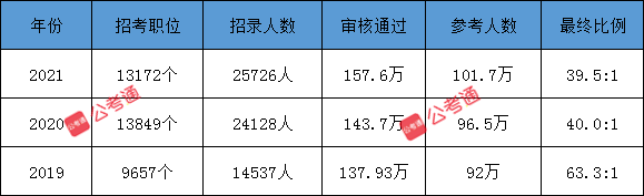 公考通 m.gongfucj.com